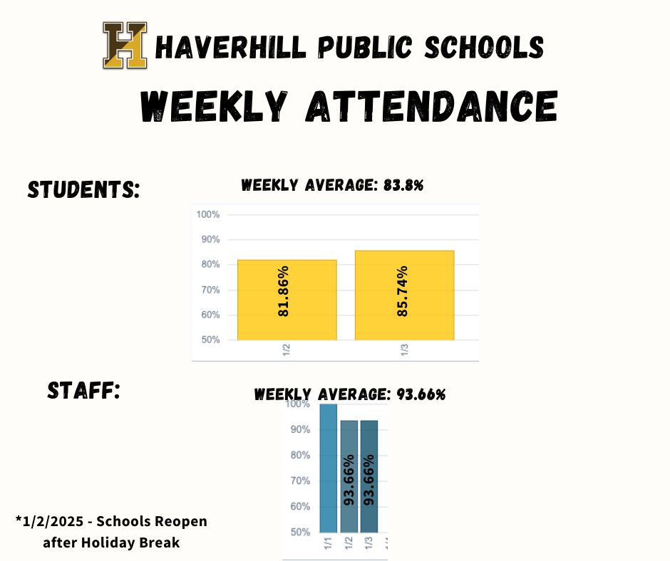 Weekly Attendance 12/30/2024 1/3/2025 Haverhill Public Schools